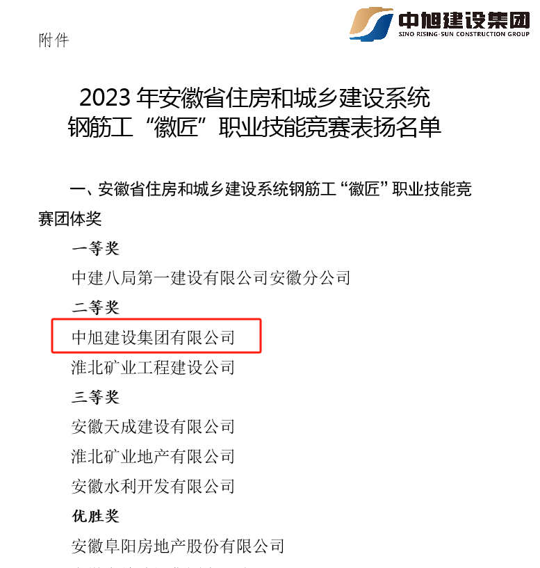 关于2023年度安徽省住房和城乡建设系统职业技能竞赛先进集体和先进个人候选名单的公示